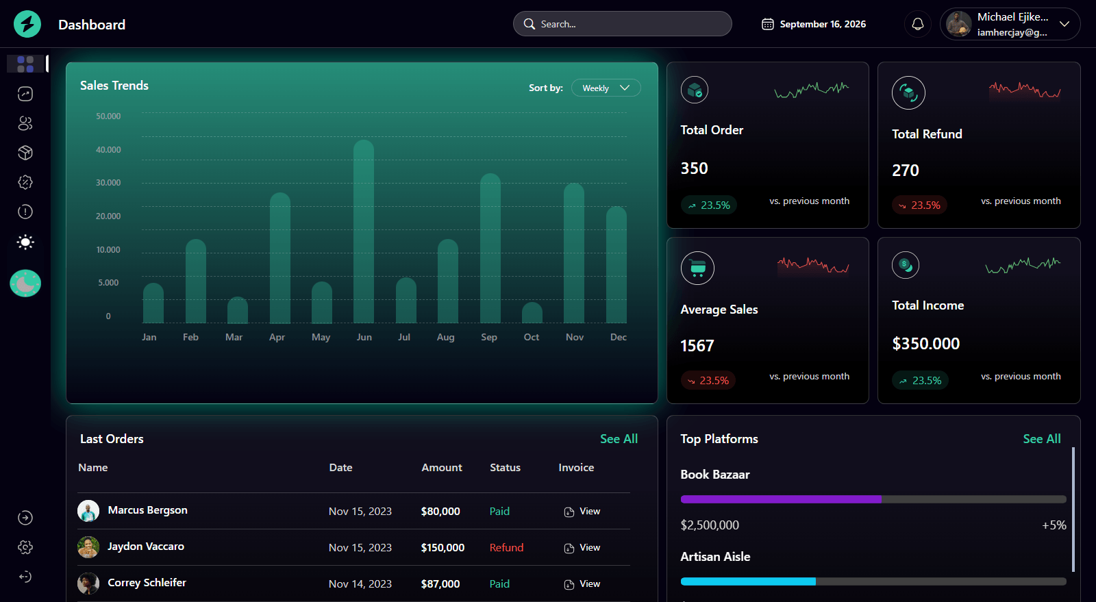 Analytics dashboard, dark mode