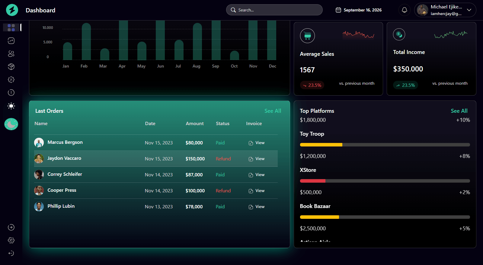Dashboard data table, dark mode
