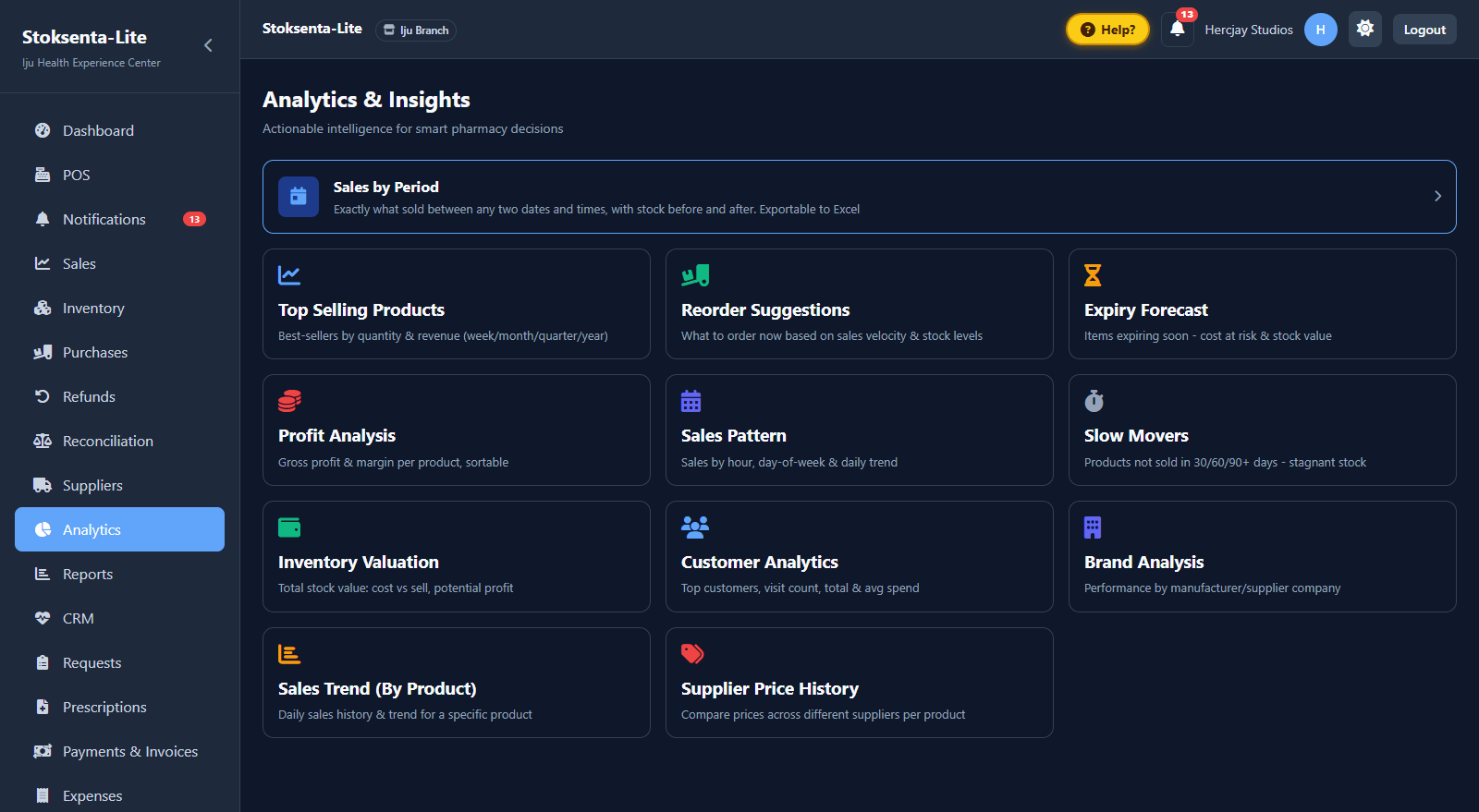Analytics dashboard