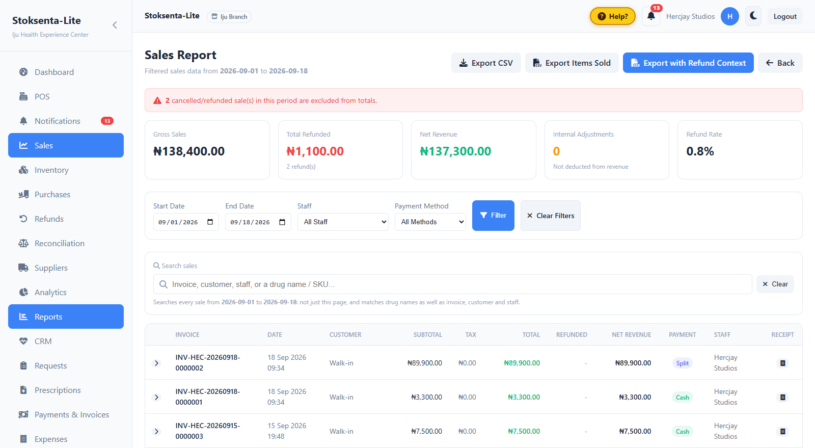 Sales dashboard